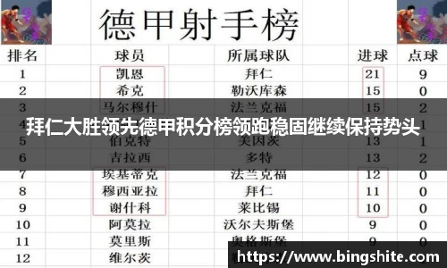 拜仁大胜领先德甲积分榜领跑稳固继续保持势头